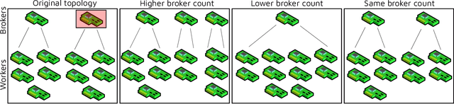 Figure 1 for CAROL: Confidence-Aware Resilience Model for Edge Federations