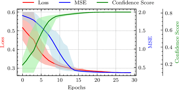 Figure 4 for CAROL: Confidence-Aware Resilience Model for Edge Federations