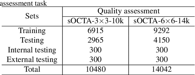 Figure 4 for A Deep Learning-based Quality Assessment and Segmentation System with a Large-scale Benchmark Dataset for Optical Coherence Tomographic Angiography Image