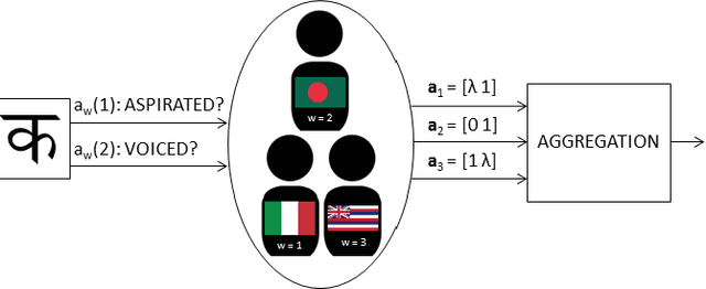 Figure 1 for Multi-object Classification via Crowdsourcing with a Reject Option