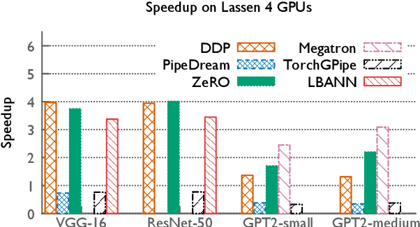 Figure 2 for How to Train Your Neural Network: A Comparative Evaluation