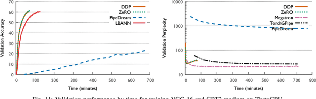 Figure 3 for How to Train Your Neural Network: A Comparative Evaluation