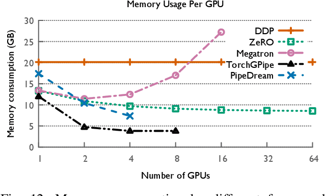 Figure 4 for How to Train Your Neural Network: A Comparative Evaluation