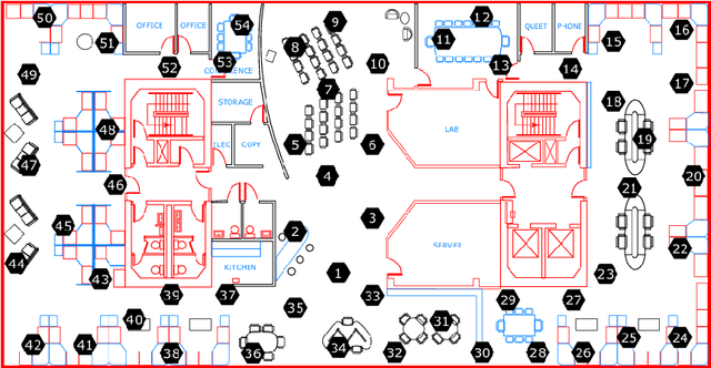 Figure 3 for Global Outliers Detection in Wireless Sensor Networks: A Novel Approach Integrating Time-Series Analysis, Entropy, and Random Forest-based Classification