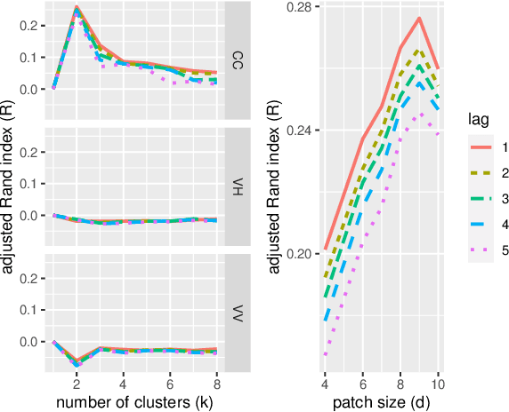 Figure 1 for $k$-means on Positive Definite Matrices, and an Application to Clustering in Radar Image Sequences