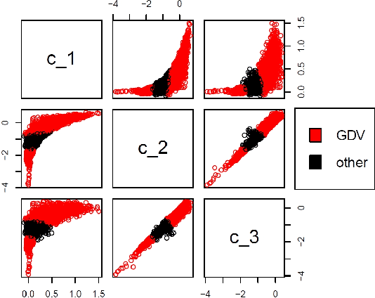 Figure 2 for $k$-means on a log-Cholesky Manifold, with Unsupervised Classification of Radar Products