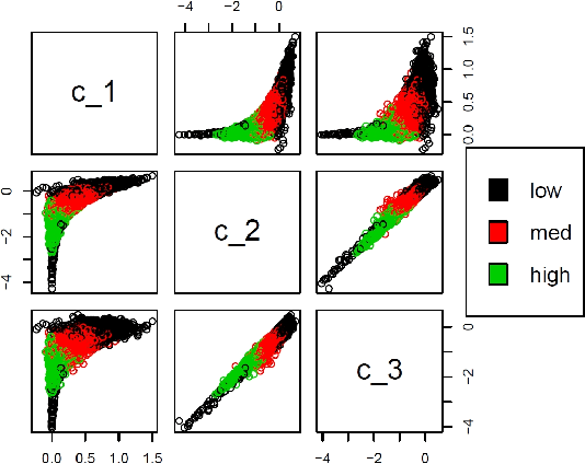 Figure 3 for $k$-means on a log-Cholesky Manifold, with Unsupervised Classification of Radar Products