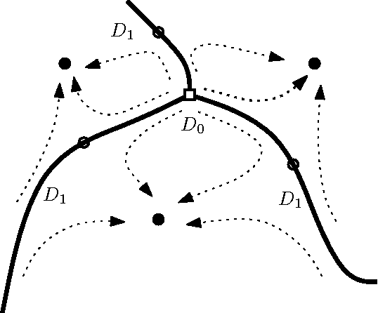 Figure 3 for Risk Bounds For Mode Clustering