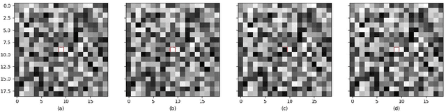 Figure 1 for Understanding and Quantifying Adversarial Examples Existence in Linear Classification