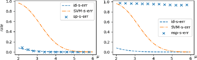 Figure 4 for Understanding and Quantifying Adversarial Examples Existence in Linear Classification