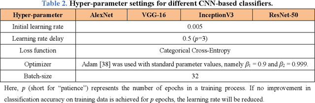 Figure 3 for Computer-aided diagnosis in histopathological images of the endometrium using a convolutional neural network and attention mechanisms