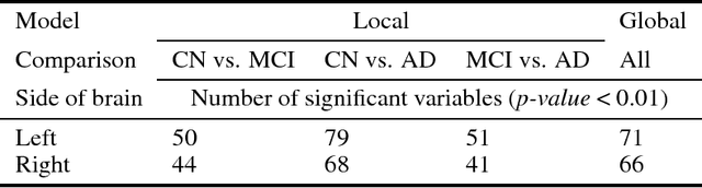 Figure 1 for A global feature extraction model for the effective computer aided diagnosis of mild cognitive impairment using structural MRI images