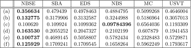 Figure 2 for Graphon Estimation from Partially Observed Network Data