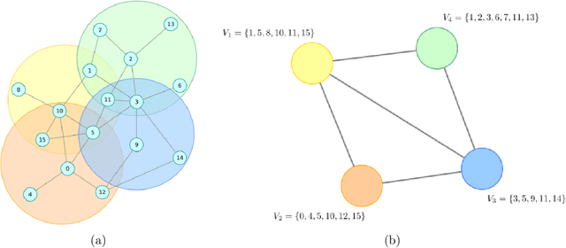 Figure 1 for Graphon Estimation from Partially Observed Network Data