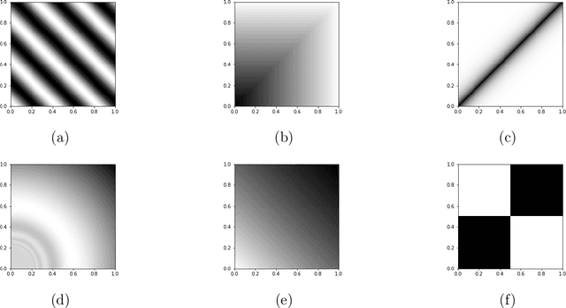 Figure 3 for Graphon Estimation from Partially Observed Network Data