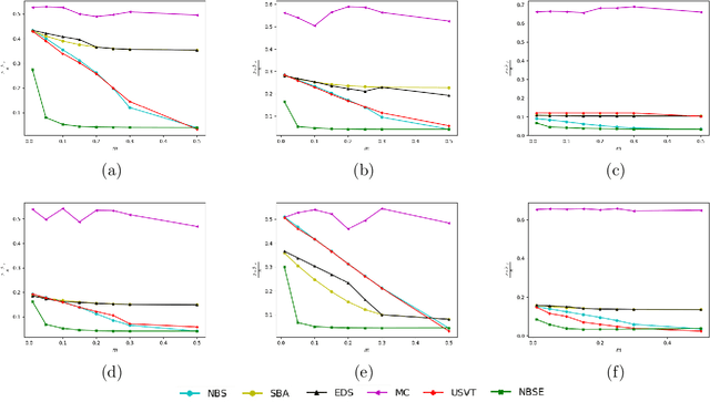 Figure 4 for Graphon Estimation from Partially Observed Network Data