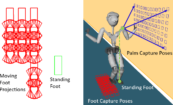 Figure 2 for Robust Humanoid Contact Planning with Learned Zero- and One-Step Capturability Prediction