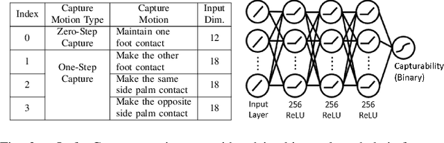 Figure 3 for Robust Humanoid Contact Planning with Learned Zero- and One-Step Capturability Prediction