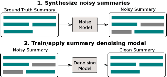 Figure 1 for Summary Refinement through Denoising