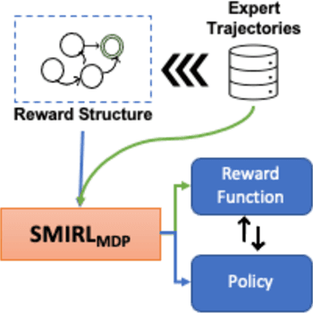 Figure 1 for Reward Learning using Structural Motifs in Inverse Reinforcement Learning