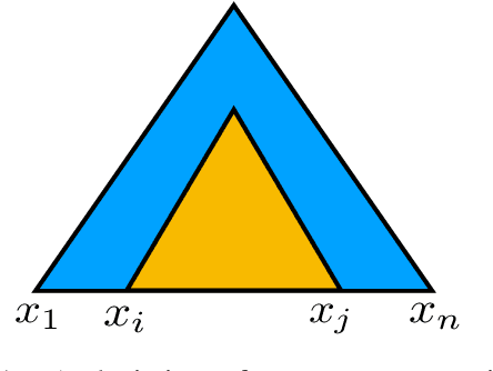 Figure 1 for Co-training an Unsupervised Constituency Parser with Weak Supervision