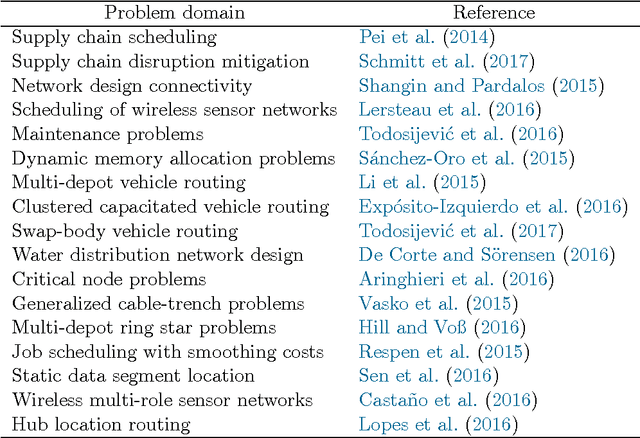 Figure 2 for A History of Metaheuristics