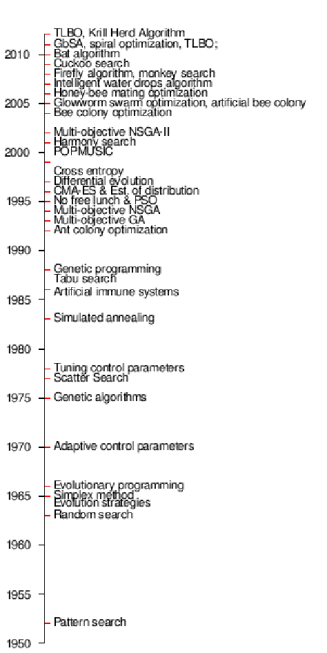 Figure 1 for A History of Metaheuristics
