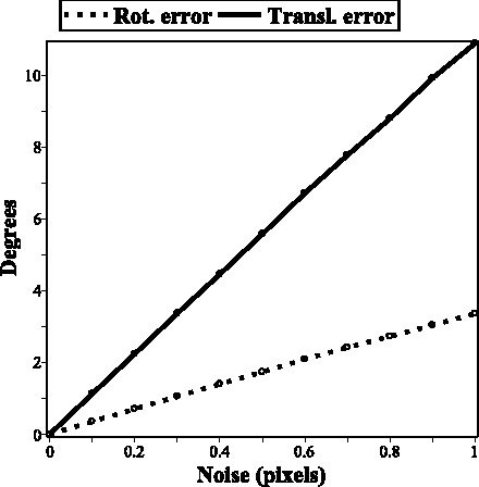 Figure 3 for A Minimal Six-Point Auto-Calibration Algorithm