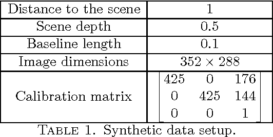Figure 2 for A Minimal Six-Point Auto-Calibration Algorithm