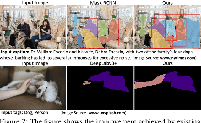 Figure 3 for Exploiting Test Time Evidence to Improve Predictions of Deep Neural Networks