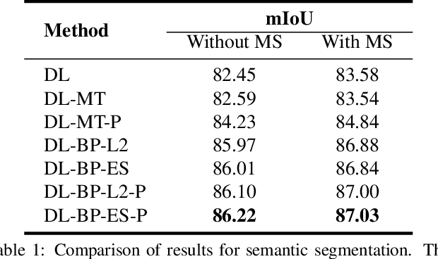 Figure 2 for Exploiting Test Time Evidence to Improve Predictions of Deep Neural Networks