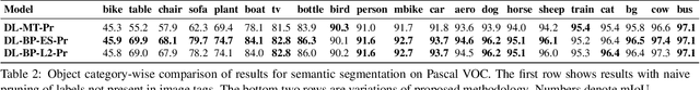 Figure 4 for Exploiting Test Time Evidence to Improve Predictions of Deep Neural Networks