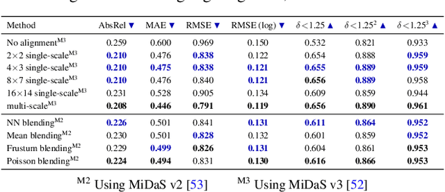 Figure 3 for 360MonoDepth: High-Resolution 360° Monocular Depth Estimation