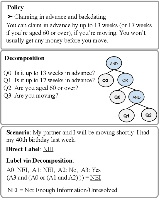 Figure 1 for Cross-Policy Compliance Detection via Question Answering