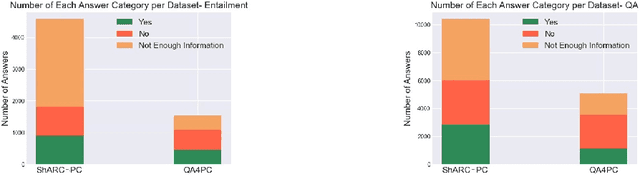 Figure 3 for Cross-Policy Compliance Detection via Question Answering