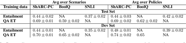 Figure 4 for Cross-Policy Compliance Detection via Question Answering