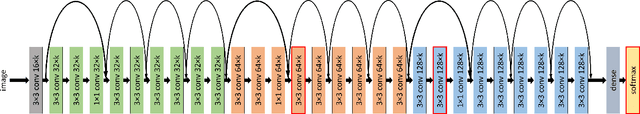 Figure 3 for The Value of Nullspace Tuning Using Partial Label Information