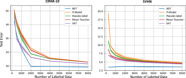 Figure 4 for The Value of Nullspace Tuning Using Partial Label Information