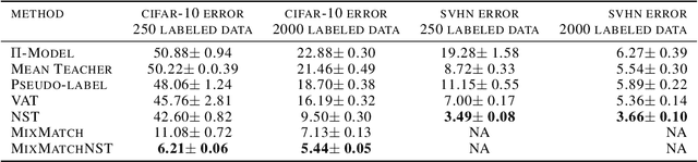 Figure 2 for The Value of Nullspace Tuning Using Partial Label Information