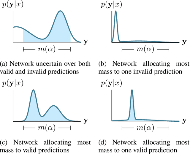 Figure 1 for Neuro-Symbolic Entropy Regularization