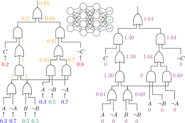 Figure 3 for Neuro-Symbolic Entropy Regularization
