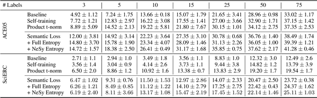 Figure 2 for Neuro-Symbolic Entropy Regularization