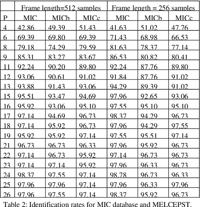 Figure 4 for On the relevance of bandwidth extension for speaker identification