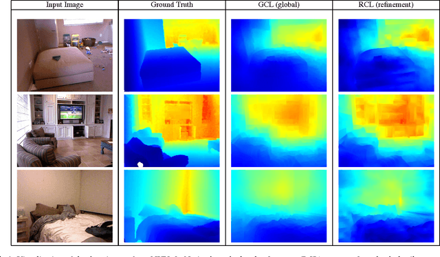 Figure 1 for Coupled Depth Learning