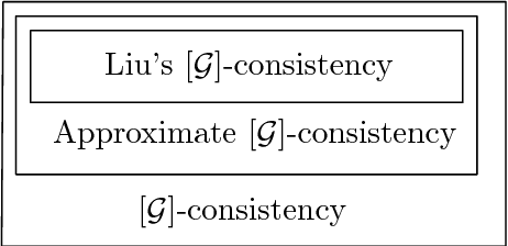 Figure 1 for A general unified framework for interval pairwise comparison matrices