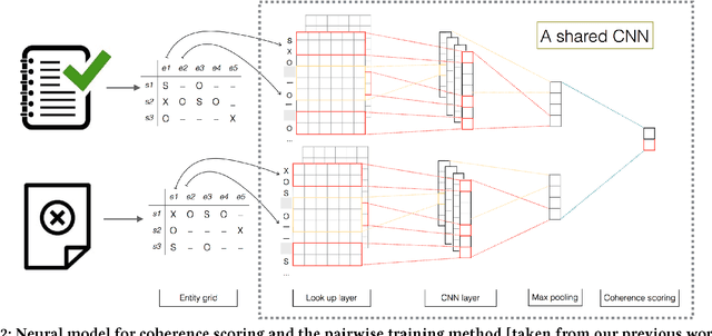 Figure 3 for Thread Reconstruction in Conversational Data using Neural Coherence Models