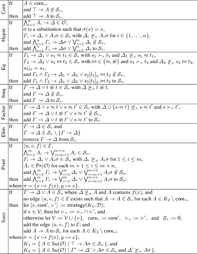 Figure 4 for Extending Consequence-Based Reasoning to SRIQ