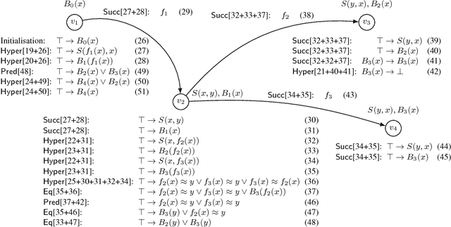 Figure 3 for Extending Consequence-Based Reasoning to SRIQ