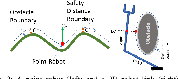 Figure 2 for Task Space Planning with Complementarity Constraint-based Obstacle Avoidance