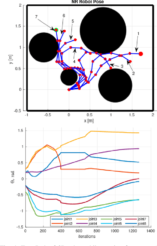 Figure 4 for Task Space Planning with Complementarity Constraint-based Obstacle Avoidance